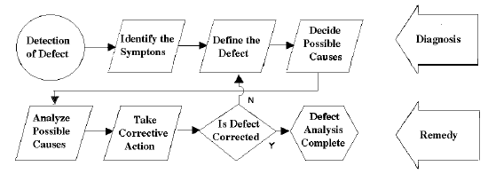 Identification & Correction of Platinum Casting Defects