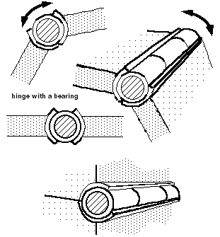 Hinges with Bearings
