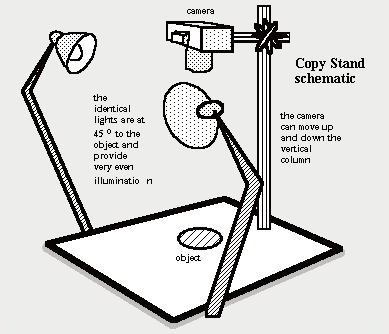 Basic Setup for Jewelry Photography